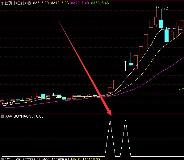 不错的选股通达信精美主图指标公式-好运哒哒指标公式网