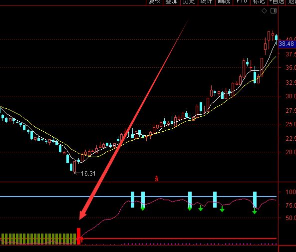 百战百胜非常准的股价趋势选股指标公式-好运哒哒指标公式网