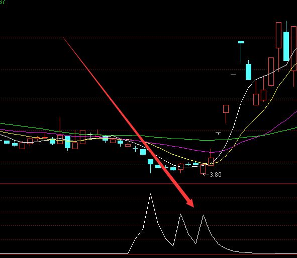 高级版黄金坑精准买选股公式-好运哒哒指标公式网