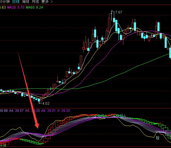 超变态准确率的通达信选股公式-好运哒哒指标公式网