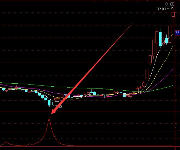 通信达主力筹码集中度突破选股公式-好运哒哒指标公式网