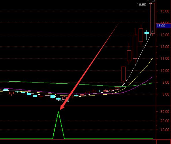 一个字准通达信极品短线指标公式-好运哒哒指标公式网