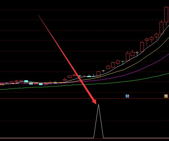 最新版百日地量选股公式源码-好运哒哒指标公式网