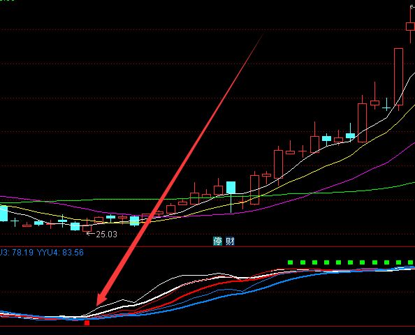 强势版牛股形态指标公式-好运哒哒指标公式网