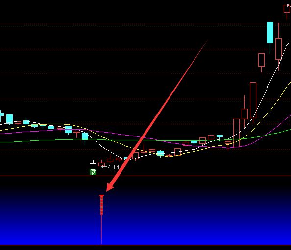 必挣技术回调买入通达信指标-好运哒哒指标公式网