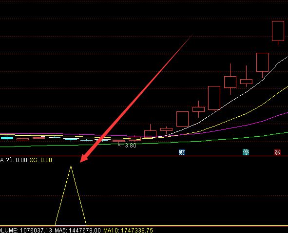 炒短线最简单实用的技术选股指标公式-好运哒哒指标公式网