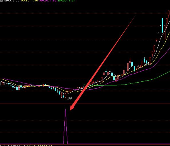 准确率超高的短线炒股通达信选股公式-好运哒哒指标公式网