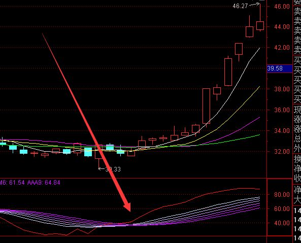 主力高度控盘资金线选股指标公式-好运哒哒指标公式网