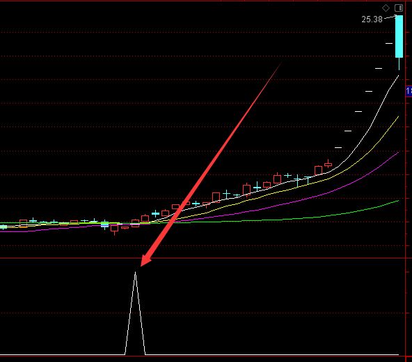 世上最准通达信选股指标公式-好运哒哒指标公式网