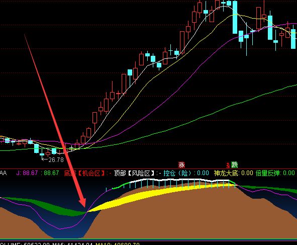 股票短线最精准的指标公式技术分析-好运哒哒指标公式网