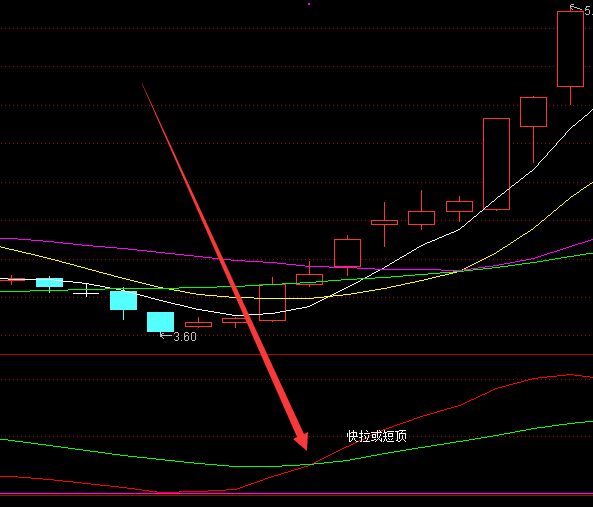 金叉暴涨通达信主力状态指标公式源码-好运哒哒指标公式网