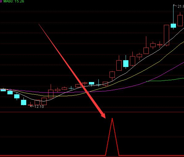 通达信全仓主升浪战法指标公式源码-好运哒哒指标公式网
