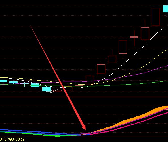 最新版通达信真正的庄家指标公式-好运哒哒指标公式网
