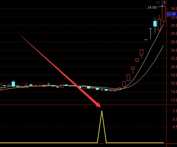 超准的机构短线王3通达信源代码-好运哒哒指标公式网