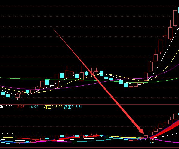 通达信复合牛股起爆指标公式无未来-好运哒哒指标公式网