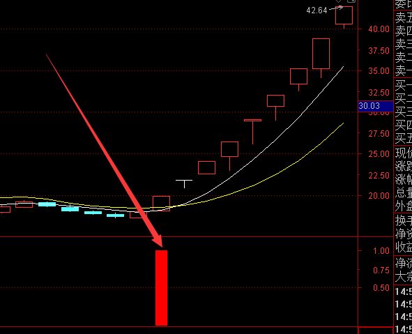 神器指标尾盘买入最佳选股指标公式-好运哒哒指标公式网