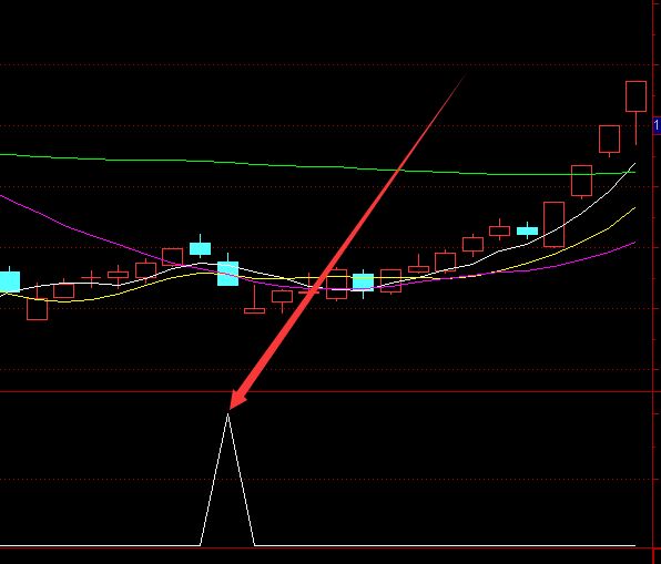 最牛最牛的基本面选股股票指标公式通达信-好运哒哒指标公式网