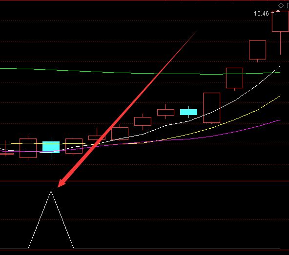 自用最新版短线宝指标公式-好运哒哒指标公式网