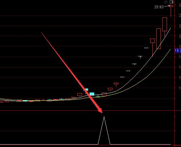 太牛了通达信手机超级黑马指标公式-好运哒哒指标公式网