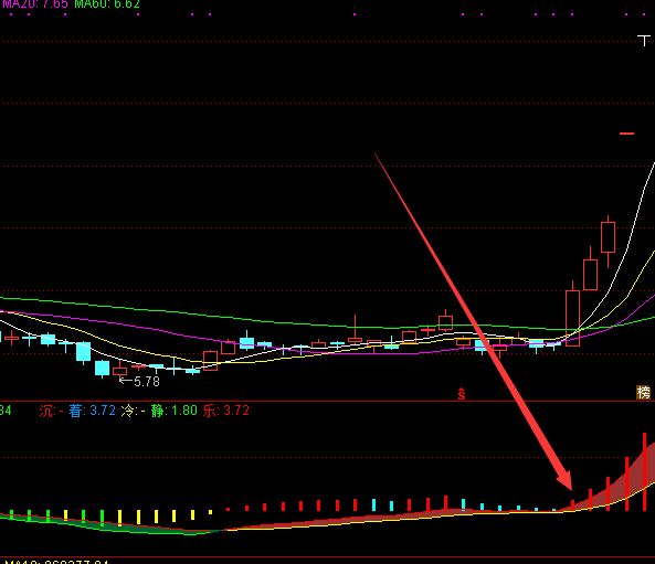 趋势超准通达信副图指标公式源码-好运哒哒指标公式网