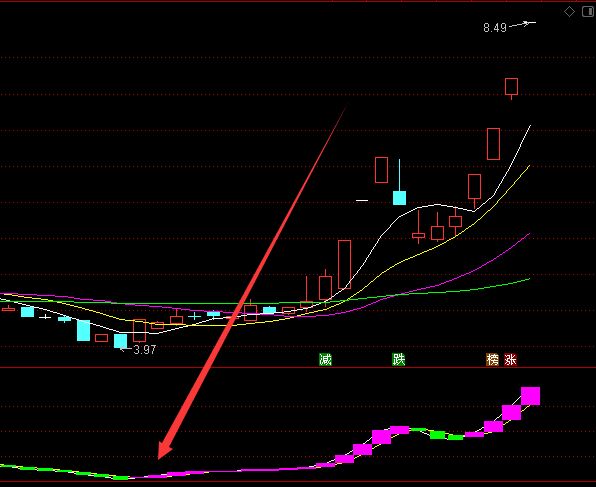 通达信股票轨道趋势指标公式大全-好运哒哒指标公式网