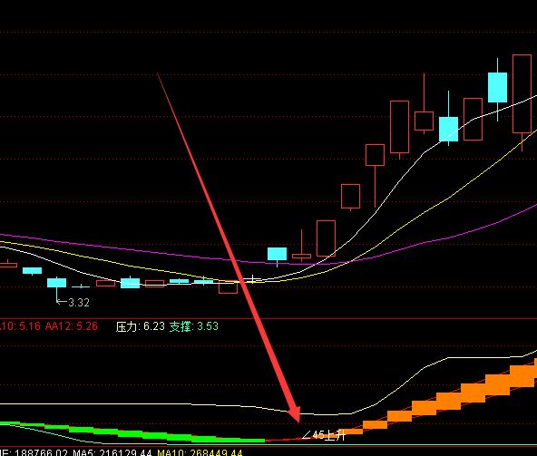 机构最新版抄底龙头主图通达信指标公式-好运哒哒指标公式网