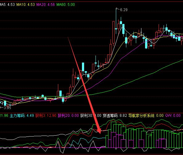 暴利主升想不发财都难的通达信指标公式-好运哒哒指标公式网