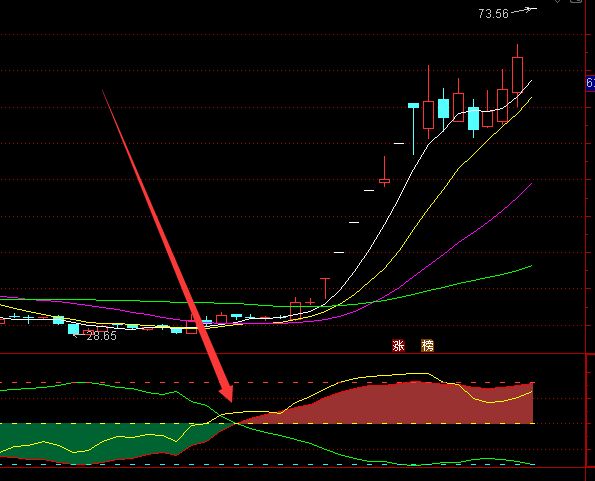 短线股票主力追踪主图指标公式-好运哒哒指标公式网