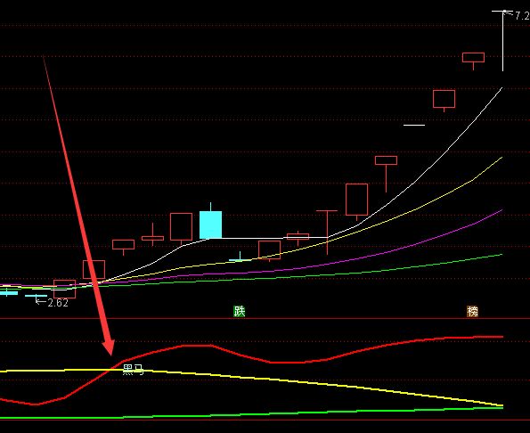 高级版通达信主力动向控盘指标公式源码-好运哒哒指标公式网