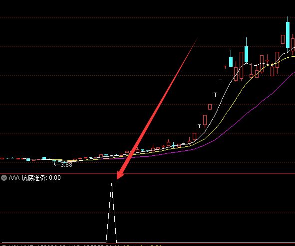 股票技术分析三剑合一选股公式-好运哒哒指标公式网