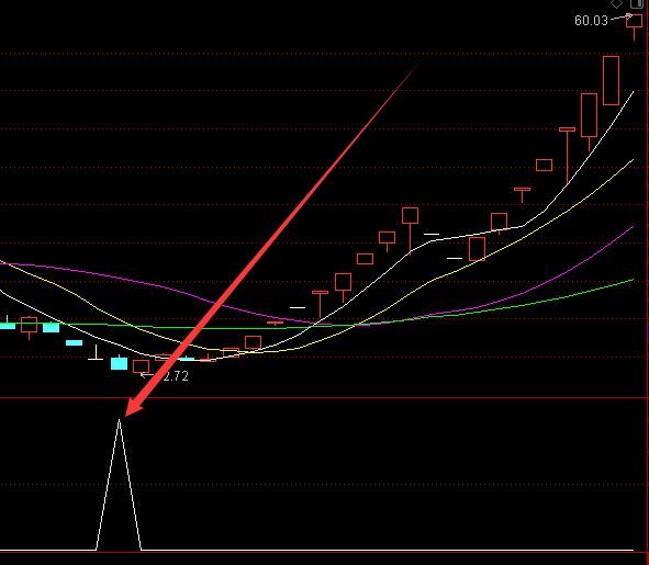 最强势选股技术趋势选股股票指标公式-好运哒哒指标公式网