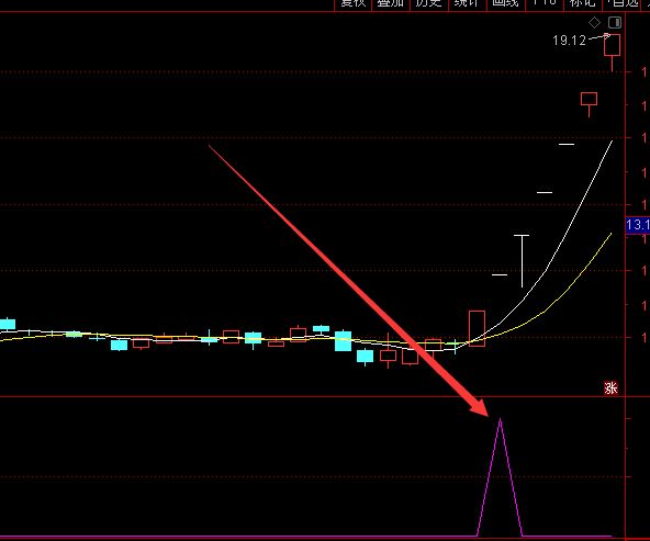 【指标公式源码】高胜率选股指标：均线突破+动量增强策略公式使用指南 - 好运哒哒指标公式网-好运哒哒指标公式网