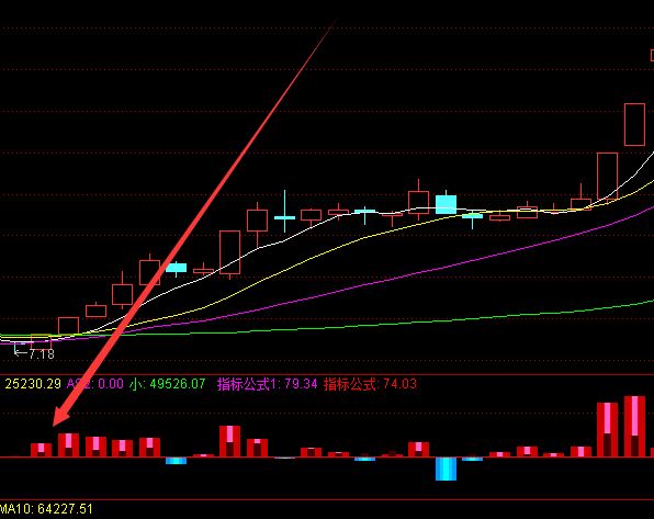 主力最新版最准顶底趋势指标公式-好运哒哒指标公式网