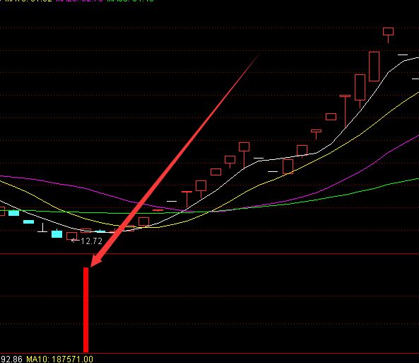 强势底部技术主力动向指标选股公式-好运哒哒指标公式网