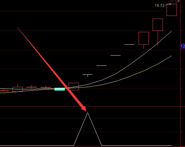 发财版专吃主升浪指标选股公式-好运哒哒指标公式网