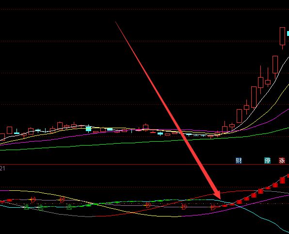 龙系短线擒牛精准起爆点指标公式-好运哒哒指标公式网