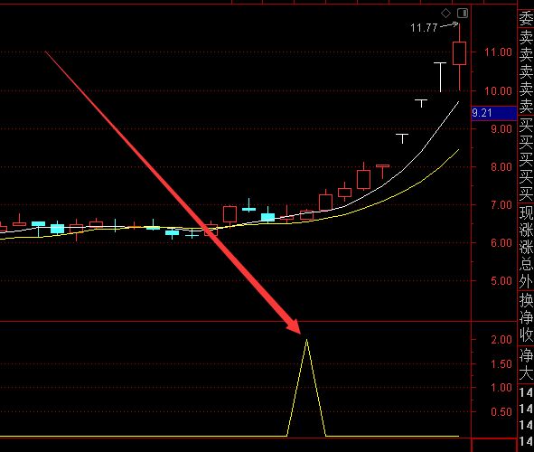 测试过不错的通达信手机公式指标大全下载-好运哒哒指标公式网