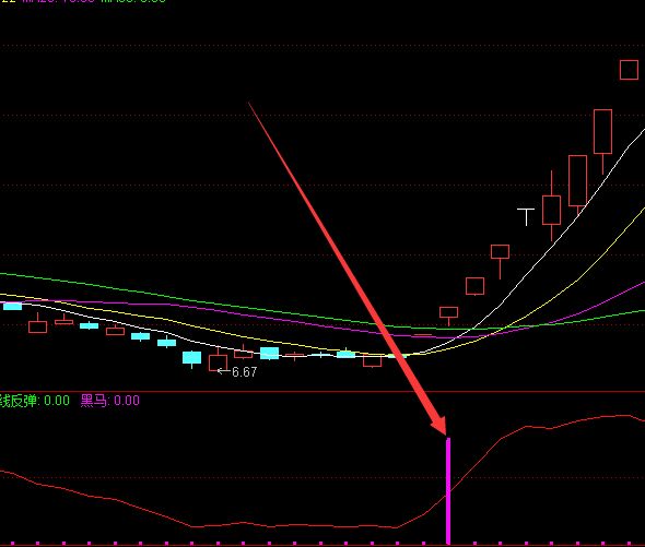 神准版牛股藏宝图选股公式-好运哒哒指标公式网