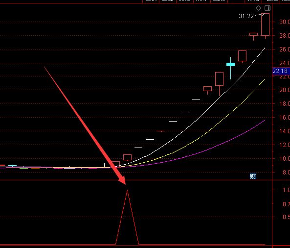 专家版通达信主力监测系统主图选股指标公式-好运哒哒指标公式网