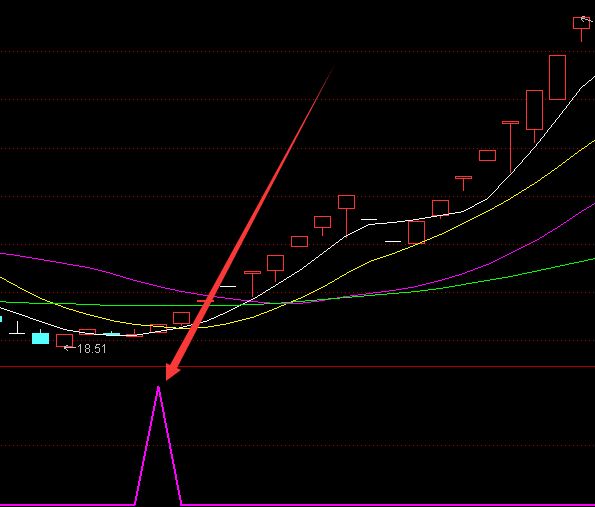 超准的通达信条件选股公式集-好运哒哒指标公式网