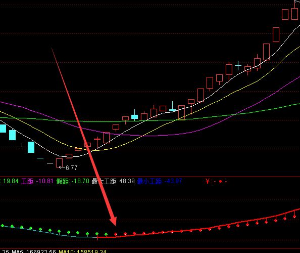 很能涨的通达信横盘突破选股指标公式-好运哒哒指标公式网
