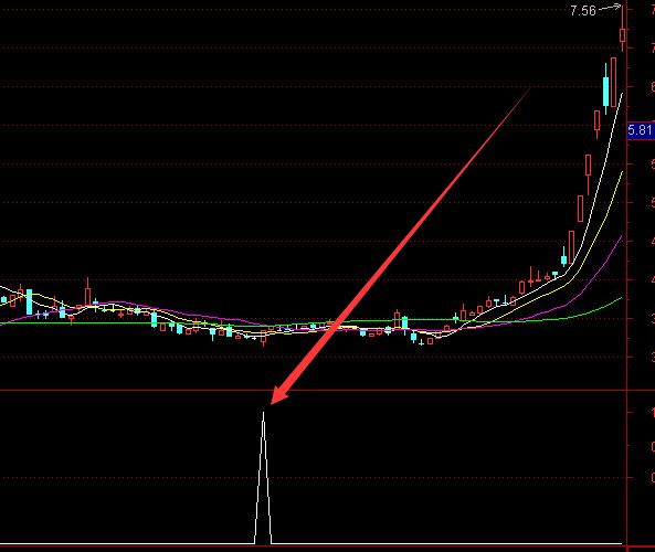 超级准的黄金地量选股通达信指标公式-好运哒哒指标公式网