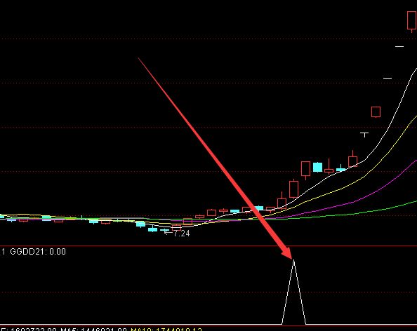 强势版主升大牛股精准选股指标公式-好运哒哒指标公式网