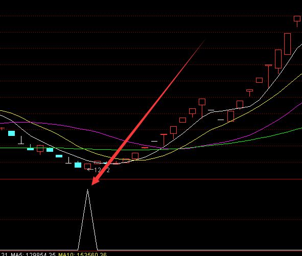 上涨强势的通达信尾盘必涨选股股票指标公式-好运哒哒指标公式网