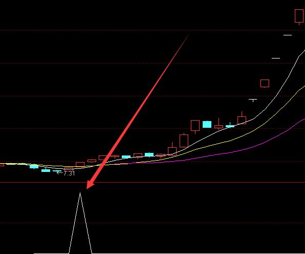 超级版主力资金净流入选股指标公式-好运哒哒指标公式网