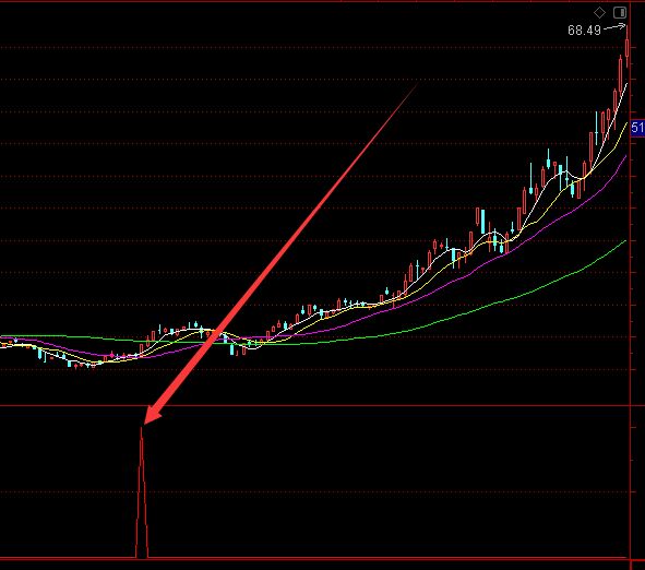 最新最准的缠论选股指标公式源代码-好运哒哒指标公式网