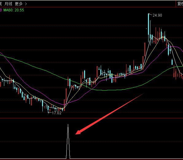 用了几天成功率很强的通达信指标公式-好运哒哒指标公式网