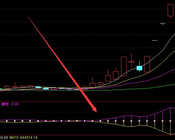 相当牛的股票上升趋势指标公式通达信-好运哒哒指标公式网