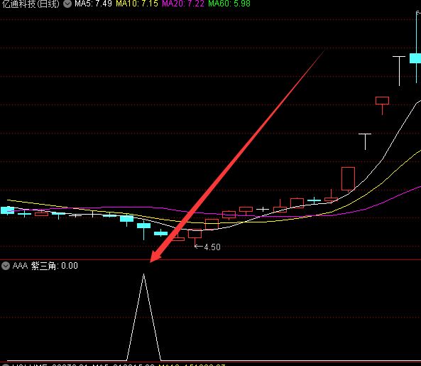 专业版龙头股选股指标公式-好运哒哒指标公式网