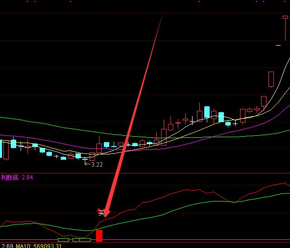超短线买卖通达信指标公式源码-好运哒哒指标公式网